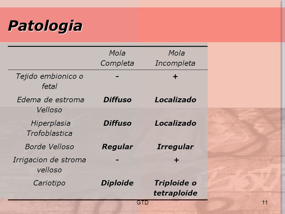 Mola completa e incompleta